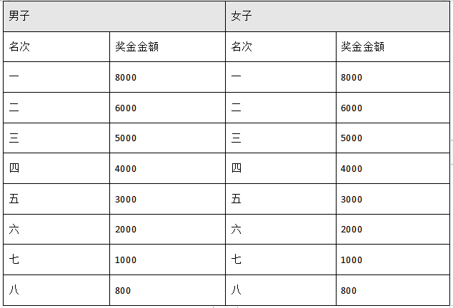 2024茂名馬拉松賽(賽事規(guī)程)(5) 2024茂名馬拉松賽(賽事規(guī)程)(5)