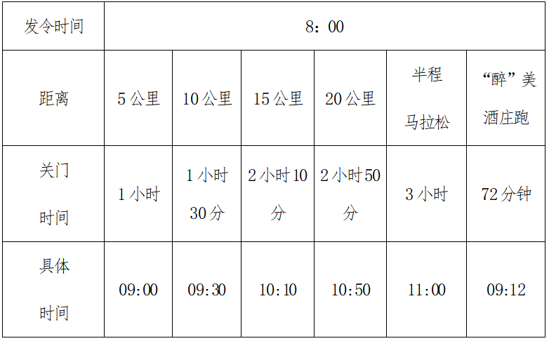 2024寧夏賀蘭山東麓葡萄酒產(chǎn)區(qū)半程馬拉松(賽事規(guī)程) 2024寧夏賀蘭山東麓葡萄酒產(chǎn)區(qū)半程馬拉松(賽事規(guī)程)