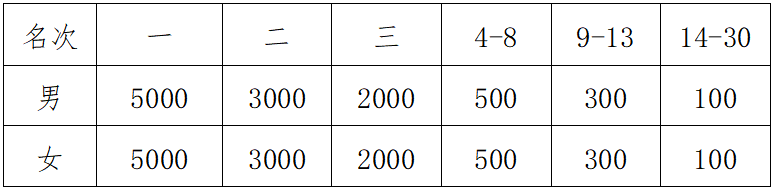2024寧夏賀蘭山東麓葡萄酒產(chǎn)區(qū)半程馬拉松(賽事規(guī)程)(2) 2024寧夏賀蘭山東麓葡萄酒產(chǎn)區(qū)半程馬拉松(賽事規(guī)程)(2)