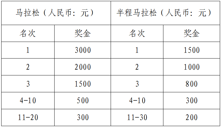 2024遠(yuǎn)安馬拉松(賽事規(guī)程)（6）