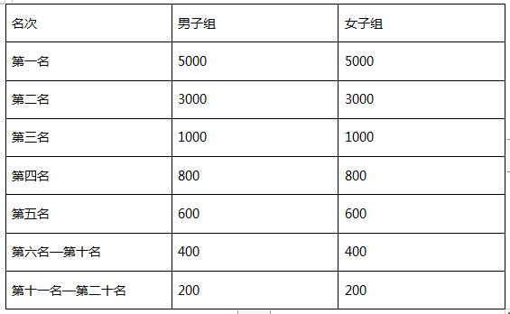2024木王國(guó)家森林公園杜鵑花海半程馬拉松(賽事規(guī)程)
