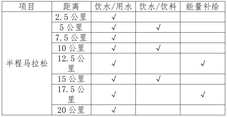 2024自貢半程馬拉松(賽事規(guī)程)（4）