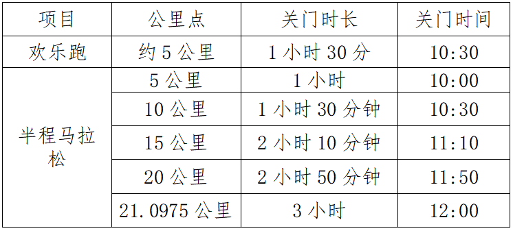 2024自貢半程馬拉松(賽事規(guī)程)（3）