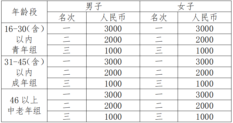 2024自貢半程馬拉松(賽事規(guī)程)（8）