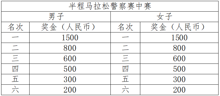 2024自貢半程馬拉松(賽事規(guī)程)（9）