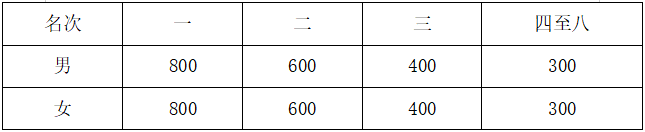 2024重慶墊江牡丹馬拉松(賽事規(guī)程)(6) 2024重慶墊江牡丹馬拉松(賽事規(guī)程)(6)