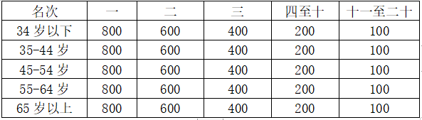 2024重慶墊江牡丹馬拉松(賽事規(guī)程)(8) 2024重慶墊江牡丹馬拉松(賽事規(guī)程)(8)