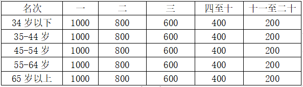 2024重慶墊江牡丹馬拉松(賽事規(guī)程)(5) 2024重慶墊江牡丹馬拉松(賽事規(guī)程)(5)