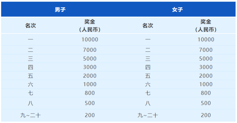 2024常州鐘樓半程馬拉松(賽事規(guī)程)(3) 2024常州鐘樓半程馬拉松(賽事規(guī)程)(3)