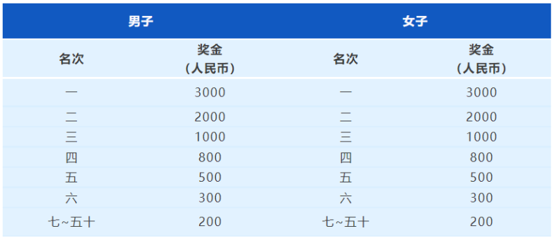 2024常州鐘樓半程馬拉松(賽事規(guī)程)(4) 2024常州鐘樓半程馬拉松(賽事規(guī)程)(4)