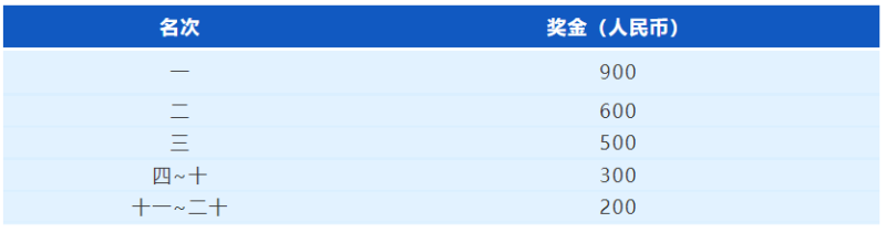 2024常州鐘樓半程馬拉松(賽事規(guī)程)(5) 2024常州鐘樓半程馬拉松(賽事規(guī)程)(5)