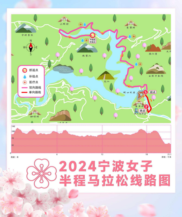 2024寧波女子半程馬拉松(賽事規(guī)程)