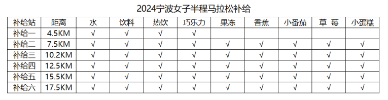 2024寧波女子半程馬拉松(賽事規(guī)程)（10）
