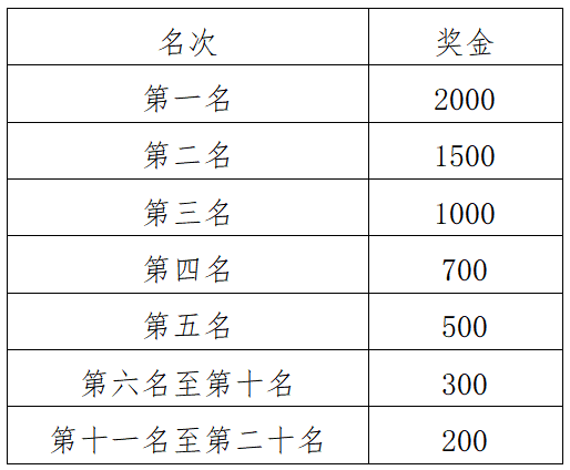 2024岱山海岬半程馬拉松(賽事規(guī)程)（3）
