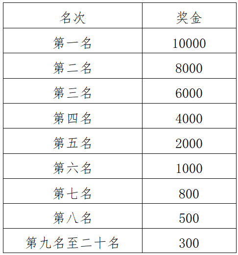 2024岱山海岬半程馬拉松(賽事規(guī)程)（2）