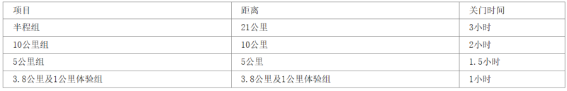 2024第四屆長春玫瑰女神跑(賽事規(guī)程)（5）