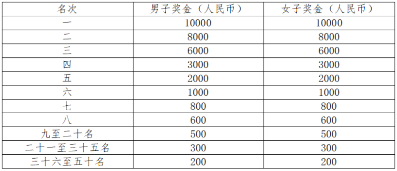 2024康縣青龍山半程馬拉松(賽事規(guī)程)（2）