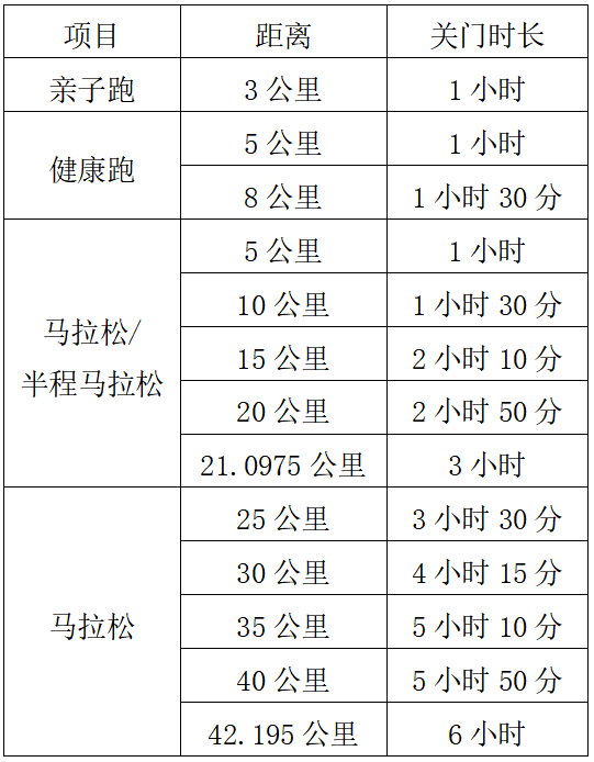 2024荊州馬拉松(賽事規(guī)程)（2）