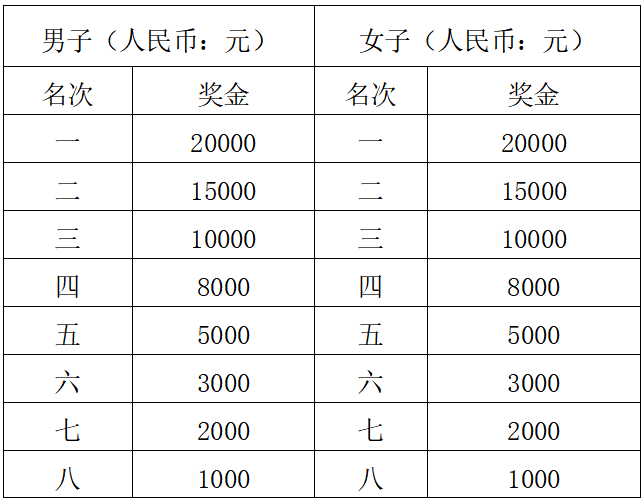 2024荊州馬拉松(賽事規(guī)程)（4）