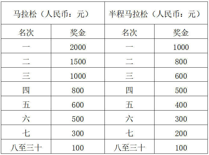 2024荊州馬拉松(賽事規(guī)程)（7）