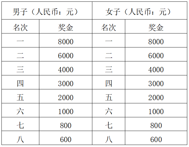 2024荊州馬拉松(賽事規(guī)程)（5）