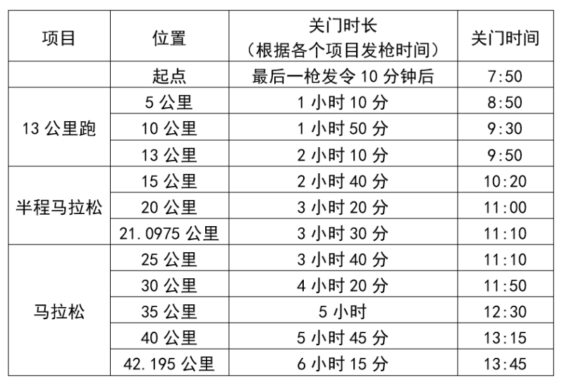 2024武漢馬拉松(賽事規(guī)程)