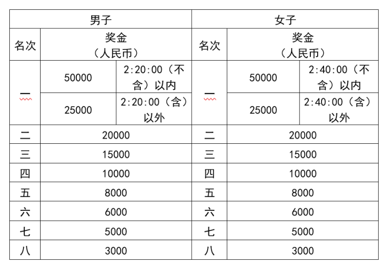 2024武漢馬拉松(賽事規(guī)程)（4）