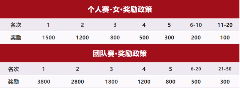 2024第三屆煙臺女子馬拉松(賽事規(guī)程)(3) 2024第三屆煙臺女子馬拉松(賽事規(guī)程)(3)