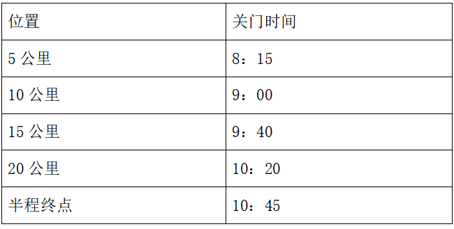 2024蘇州太湖數(shù)字半程馬拉松(賽事規(guī)程) 2024蘇州太湖數(shù)字半程馬拉松(賽事規(guī)程)