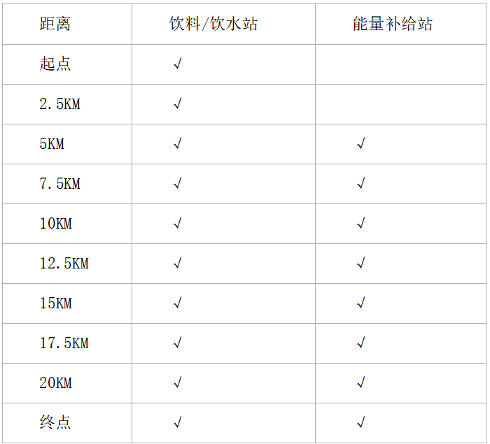2024蘇州太湖數(shù)字半程馬拉松(賽事規(guī)程)(2) 2024蘇州太湖數(shù)字半程馬拉松(賽事規(guī)程)(2)