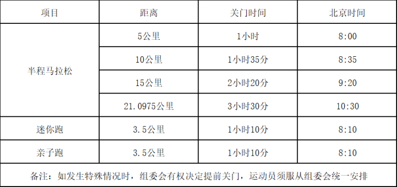 2024杭州錢塘女子半程馬拉松(賽事規(guī)程)（2）