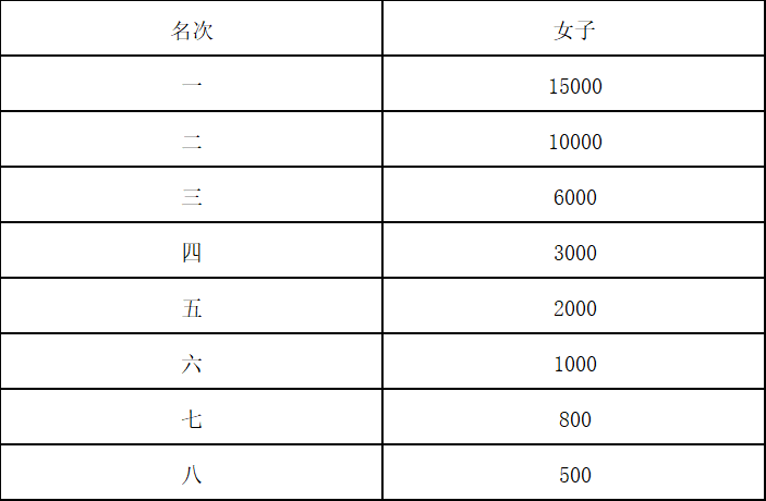 2024杭州錢塘女子半程馬拉松(賽事規(guī)程)（4）