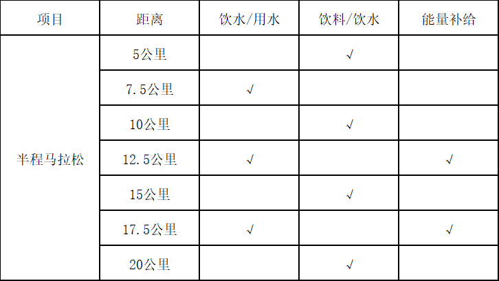 2024杭州錢塘女子半程馬拉松(賽事規(guī)程)（3）
