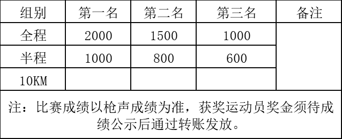 “大美隴川”2024年戶撒花海馬拉松(賽事規(guī)程)(2) “大美隴川”2024年戶撒花海馬拉松(賽事規(guī)程)(2)