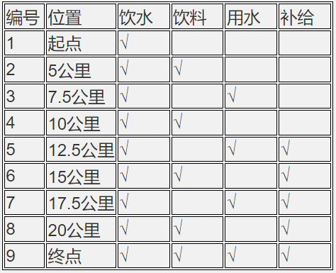 2024湖北沙洋江漢運河半程馬拉松(賽事規(guī)程)（2）