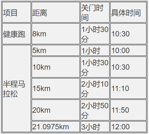 2024湖北沙洋江漢運河半程馬拉松(賽事規(guī)程)