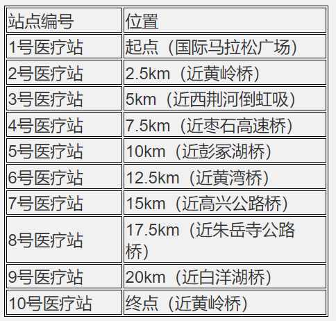 2024湖北沙洋江漢運河半程馬拉松(賽事規(guī)程)（5）