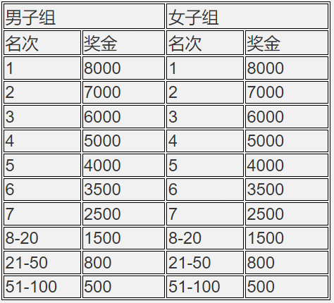 2024湖北沙洋江漢運河半程馬拉松(賽事規(guī)程)（3）