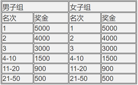 2024湖北沙洋江漢運河半程馬拉松(賽事規(guī)程)（4）
