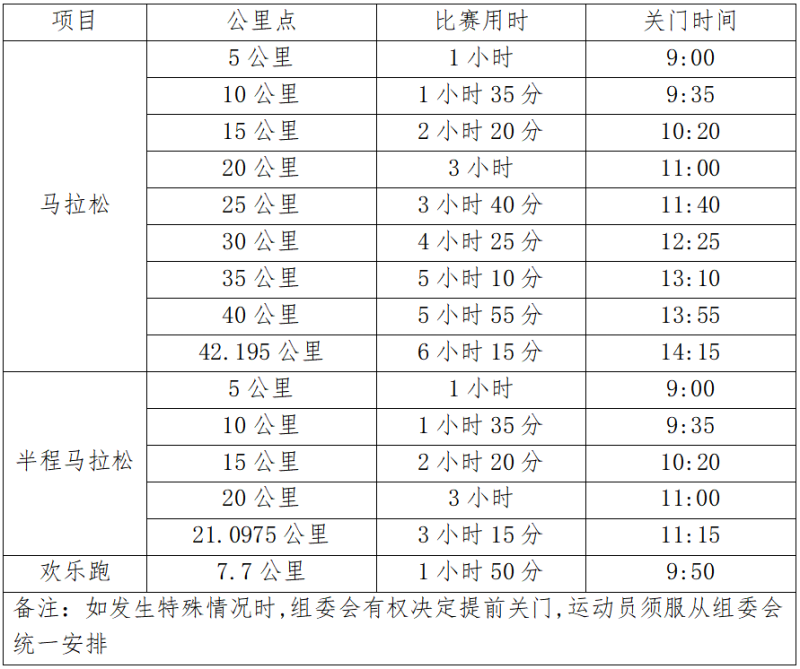 2024寧海馬拉松(賽事規(guī)程)