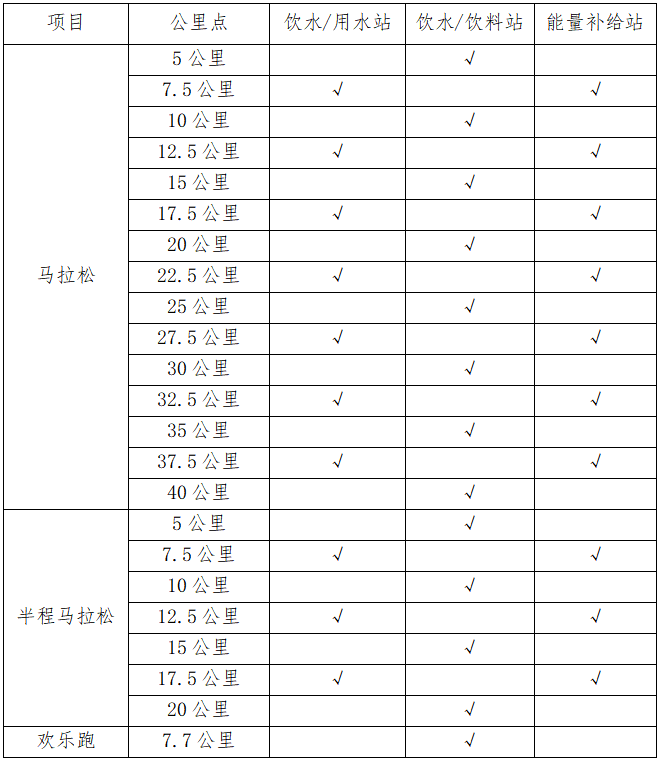 2024寧海馬拉松(賽事規(guī)程)（2）