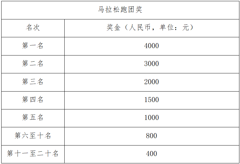 2024寧海馬拉松(賽事規(guī)程)（6）