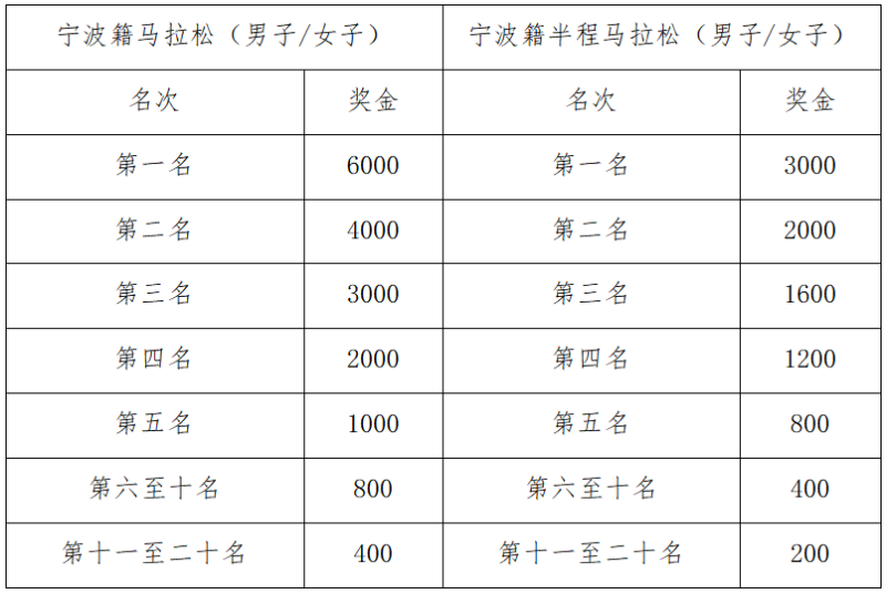 2024寧海馬拉松(賽事規(guī)程)（5）