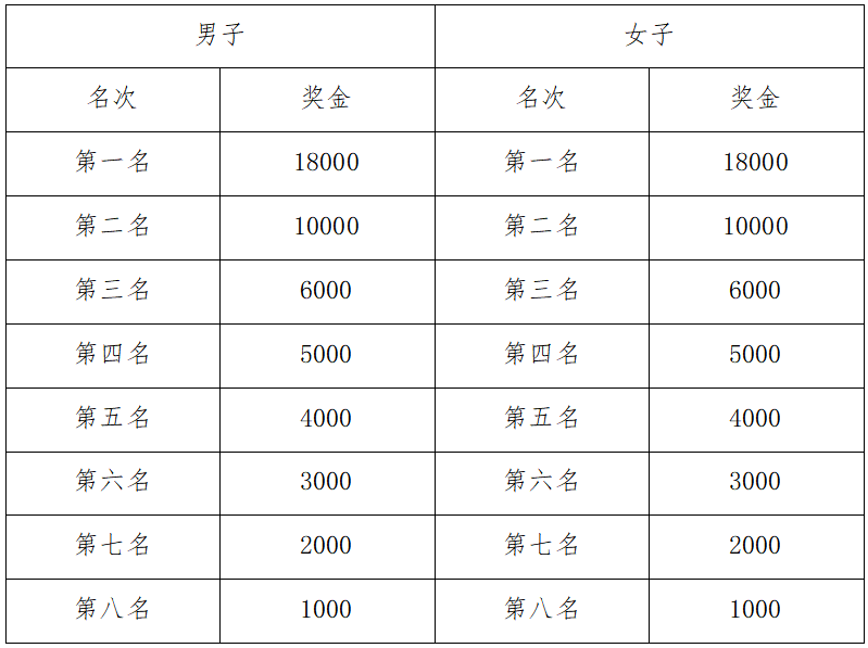 2024寧海馬拉松(賽事規(guī)程)（3）