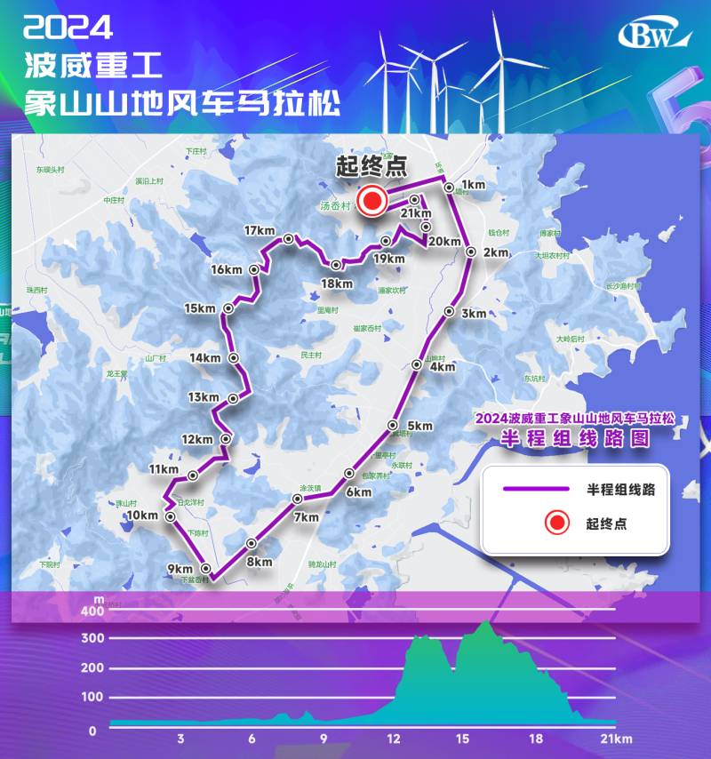 波威重工2024象山山地風(fēng)車馬拉松(賽事規(guī)程)