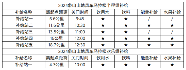 波威重工2024象山山地風(fēng)車馬拉松(賽事規(guī)程)（9）