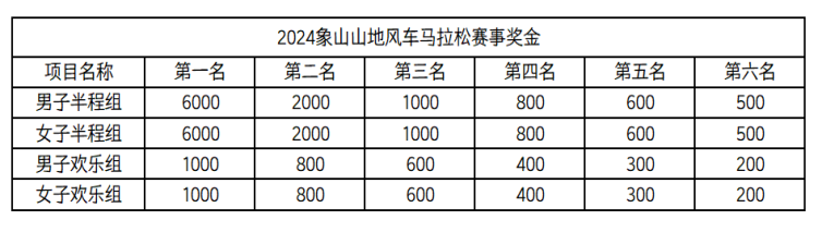波威重工2024象山山地風(fēng)車馬拉松(賽事規(guī)程)（10）