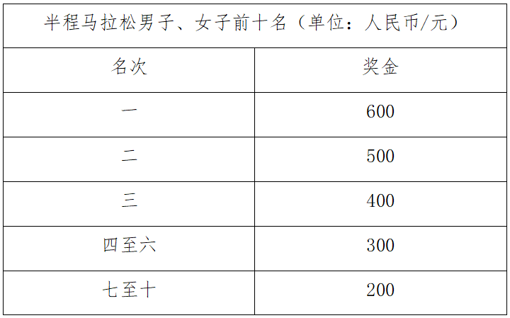 2024榕江半程馬拉松賽(賽事規(guī)程)（5）