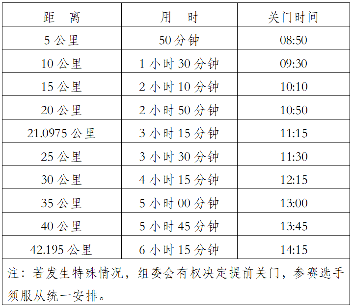 2024貴州銅仁·梵凈山春季馬拉松(賽事規(guī)程)（2）
