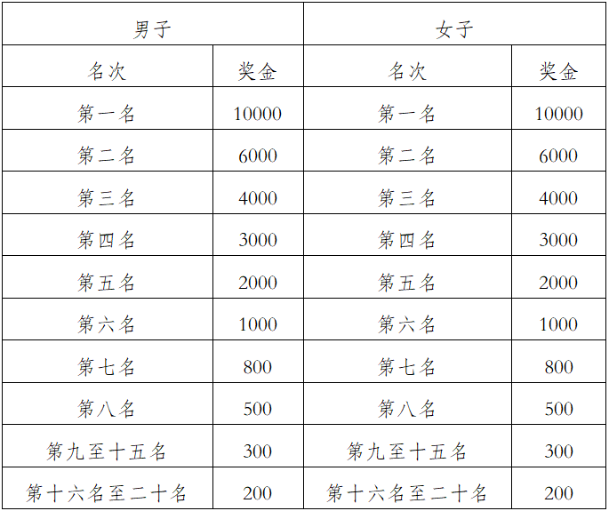 2024貴州銅仁·梵凈山春季馬拉松(賽事規(guī)程)（7）